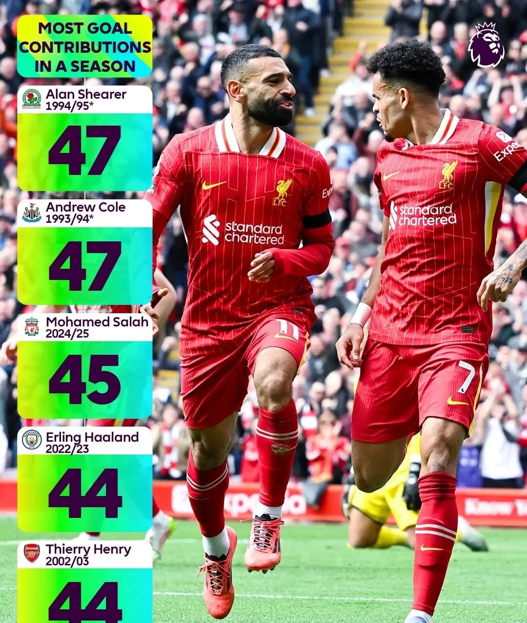 包含今晨意甲焦点战,利物浦刷新队史纪录,气氛紧张,数据趋势出现新变化的词条 包含今晨意甲焦点战,利物浦刷新队史纪录,气氛紧张,数据趋势出现新变化的词条