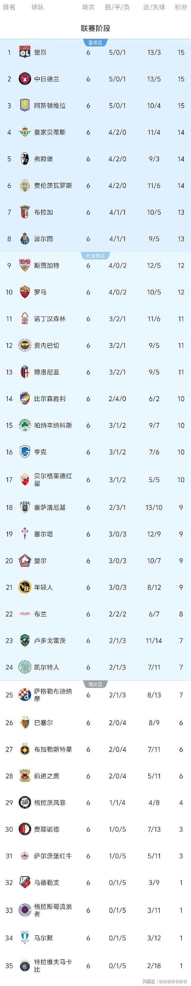 包含国际比赛日体能课后，切尔西遗憾出局备战欧联，悬念犹存，资深球员宣示担当的词条